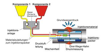 cemconex_systemskizze